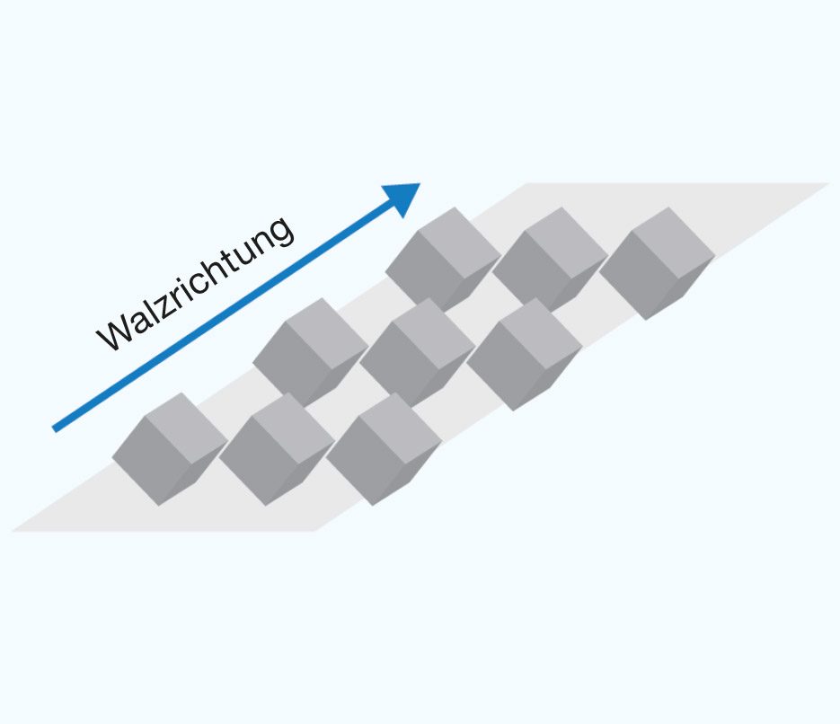 Perfekte Goss-Orientierung der Körner in Walzrichtung