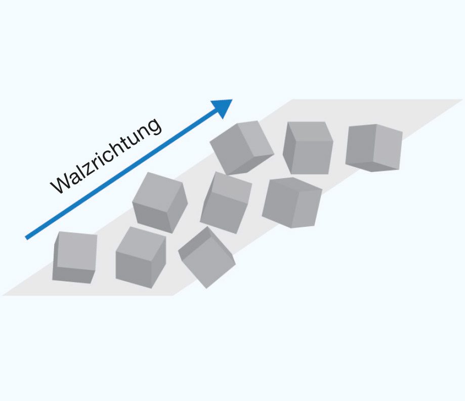 Fast regellose Orientierung der Körner zur Walzrichtung