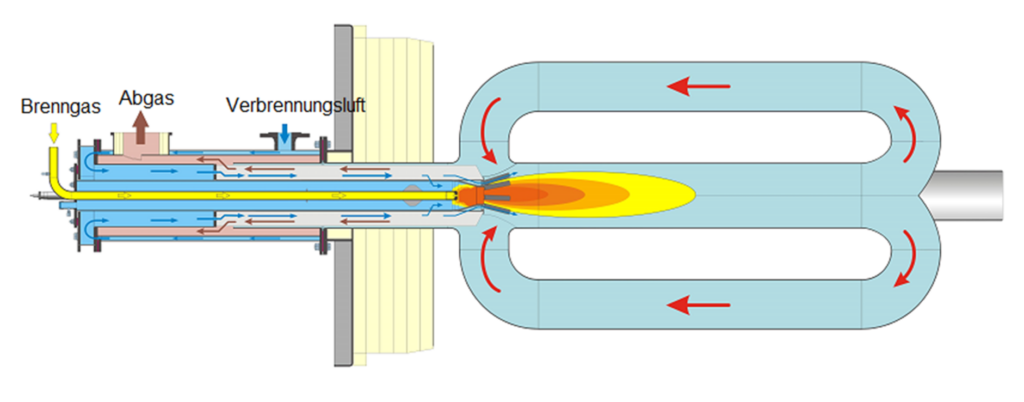 Combustion System Modernization